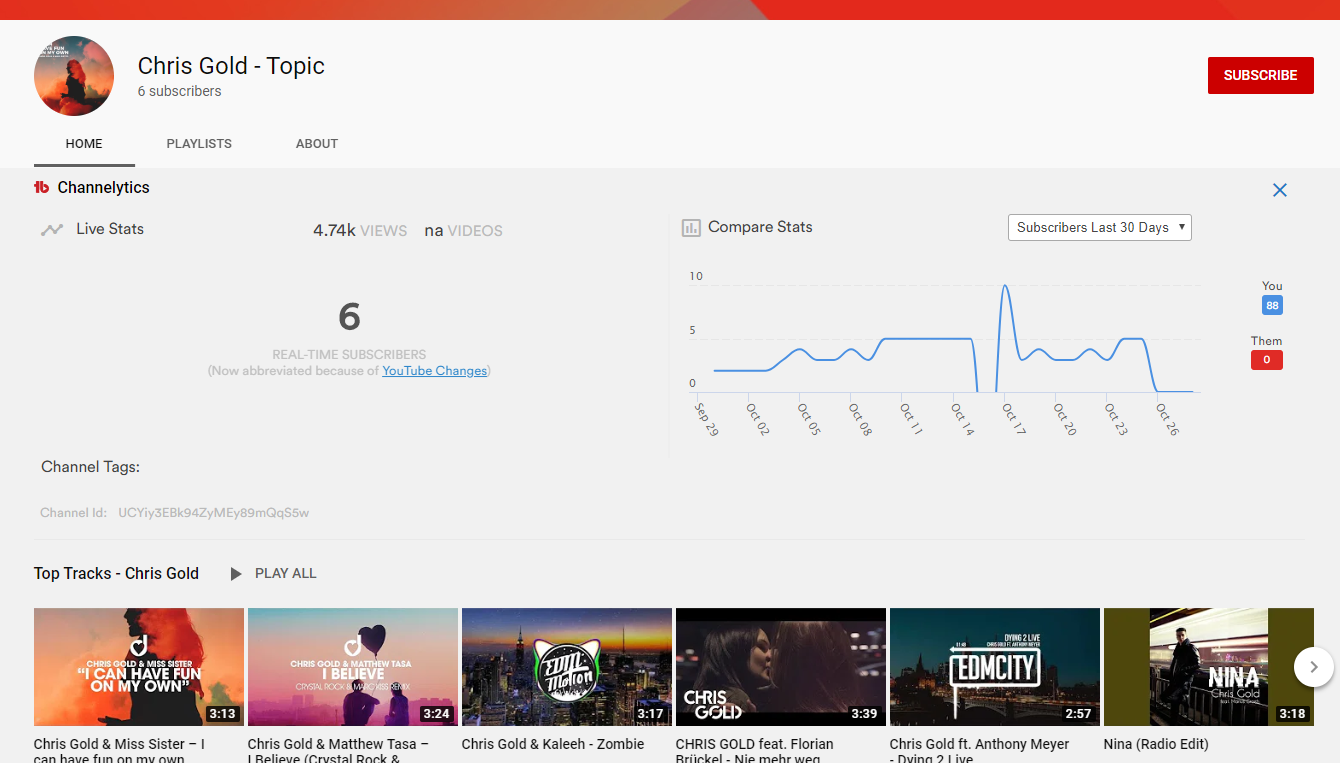 youtube topic channels
